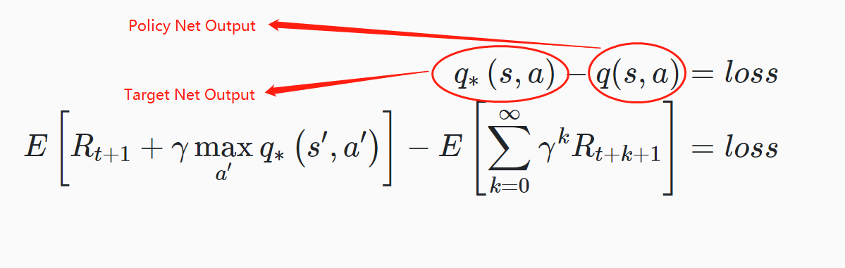 Policy net loss function